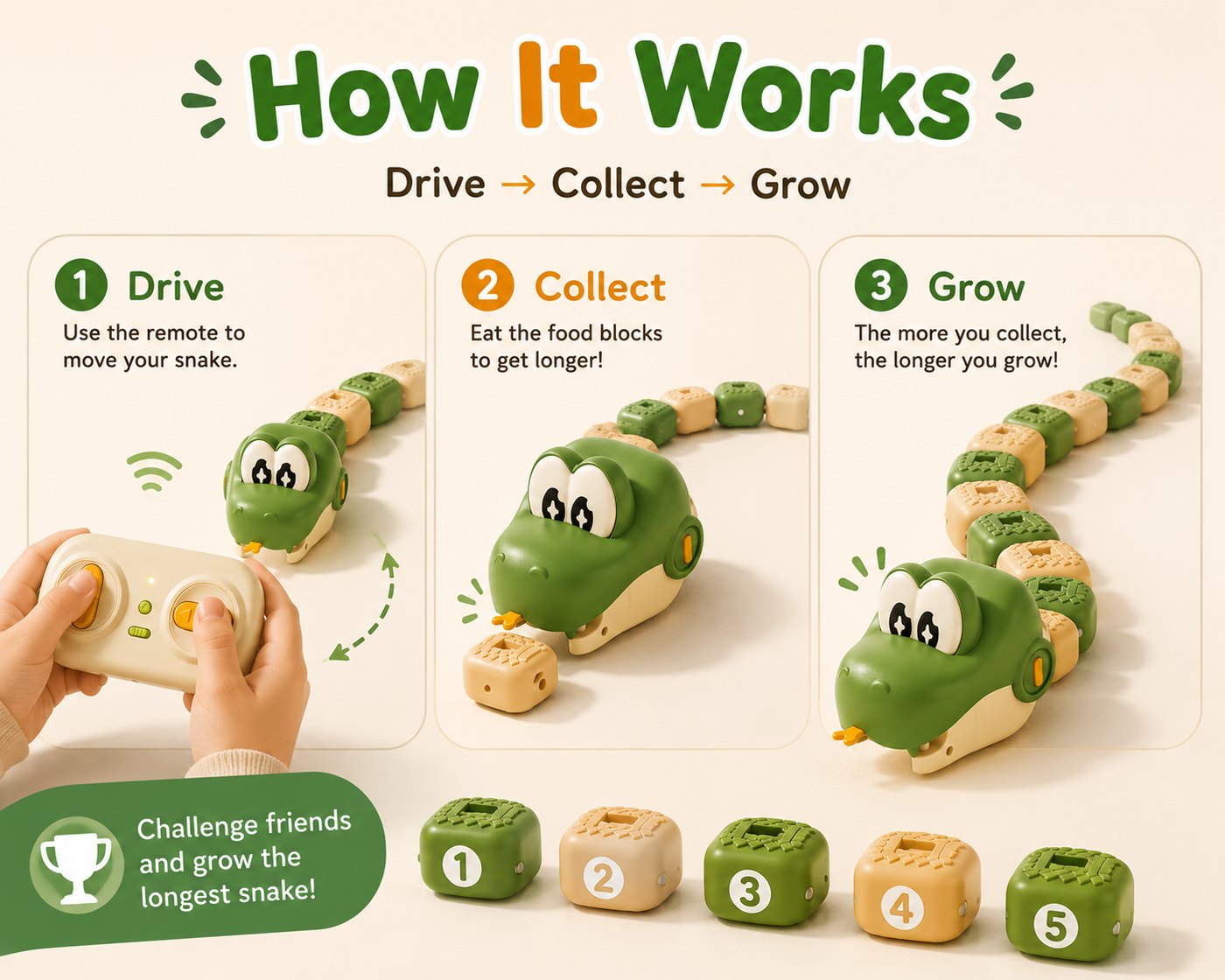 How it works